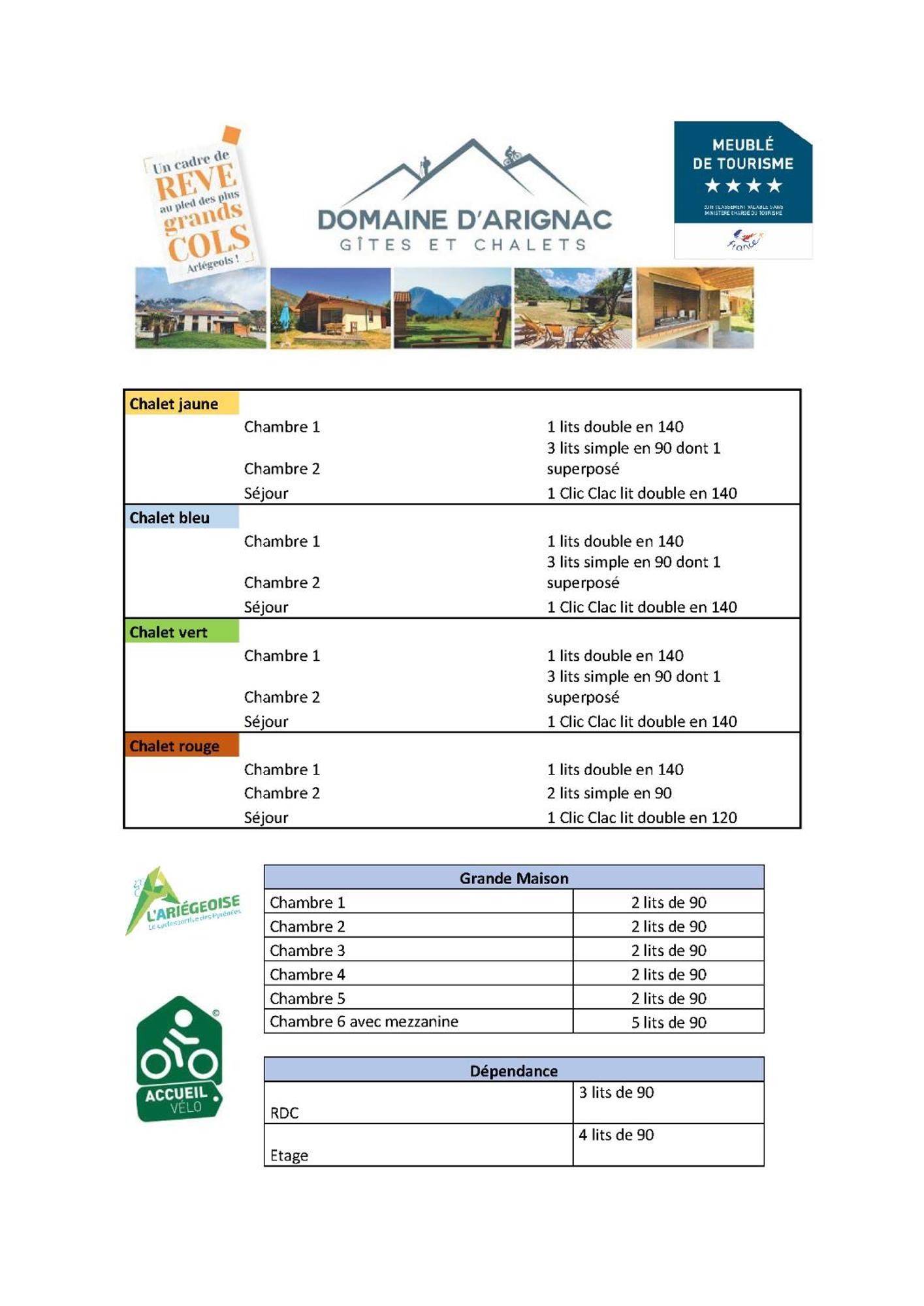 Le Domaine D'Arignac Villa Bagian luar foto